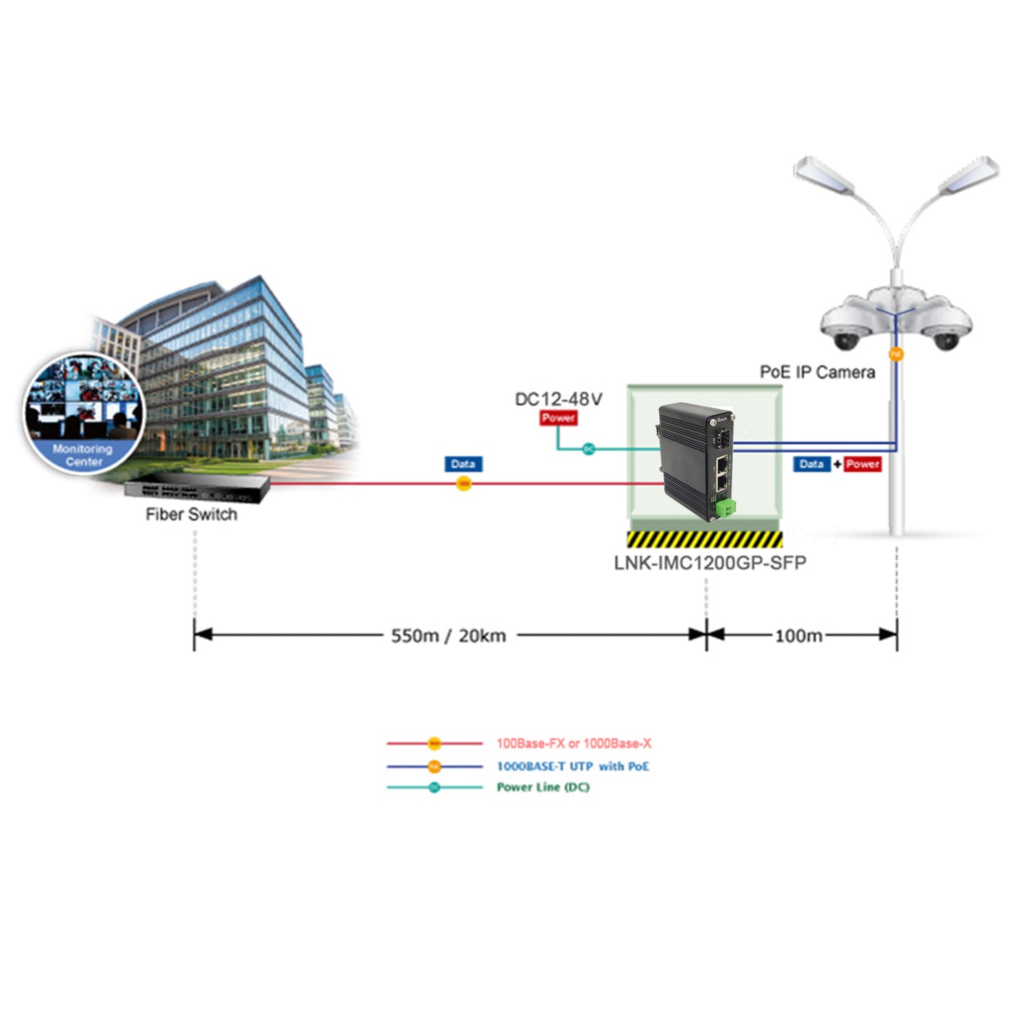 Gigabit Industrial Ethernet Media Converter POE+ 30W Aluminum Case 12~48V DC Input Power