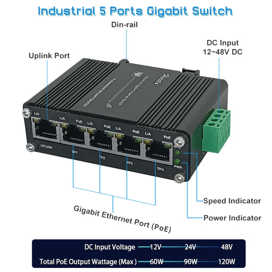 Industrial Gigabit Ethernet PoE+ Switch 5-Port 10/100/1000BASE-T Auto-MDI/MDI-X Half/Full Duplex Compact 30W PoE+ Ethernet Switch 12~48VDC Wide Range Power Input