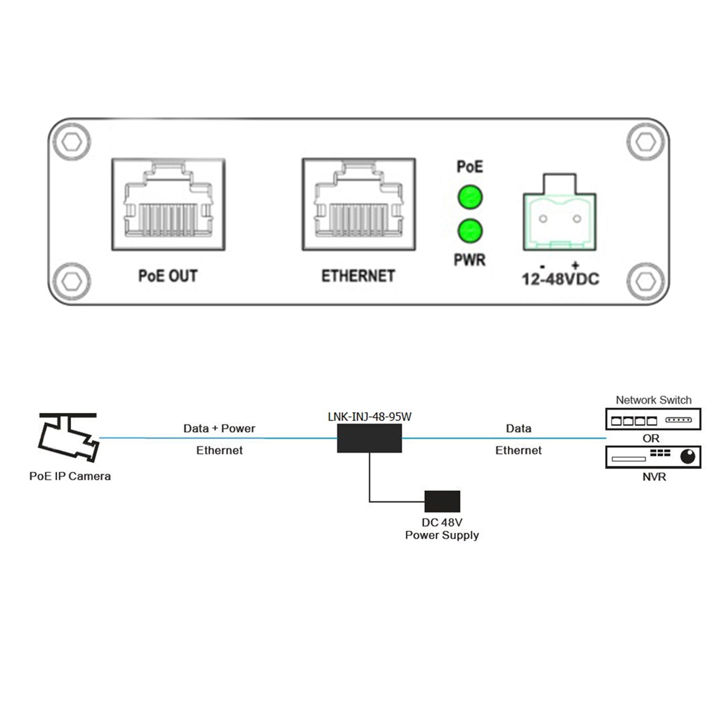 Hardened Industrial Gigabit PoE+ Injector 12-48VDC Input (95W)