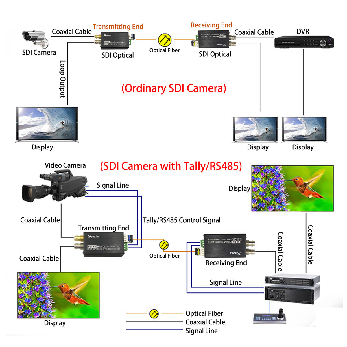 Sdi Output Mini 3G-SDI Video Extender with SDI Loop Output 1080P 3G-SDI Fiber Con ...