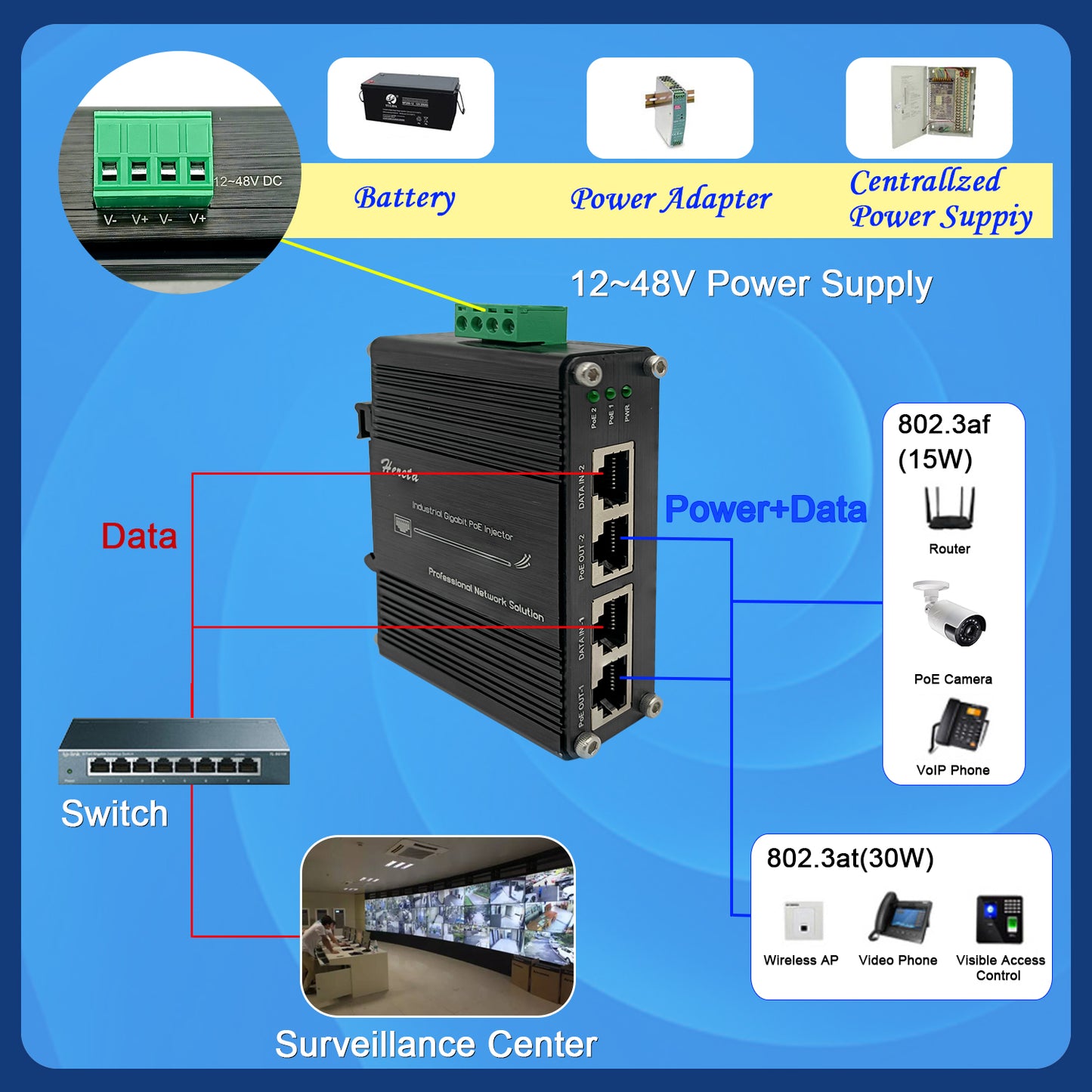 2 Ports Hardened Industrial Gigabit PoE+ Injector 12~48VDC Power Input Support IEEE802.3af/at PoE Device Support 10/100/1000Base-T and Compliant with IEEE 802.3ab