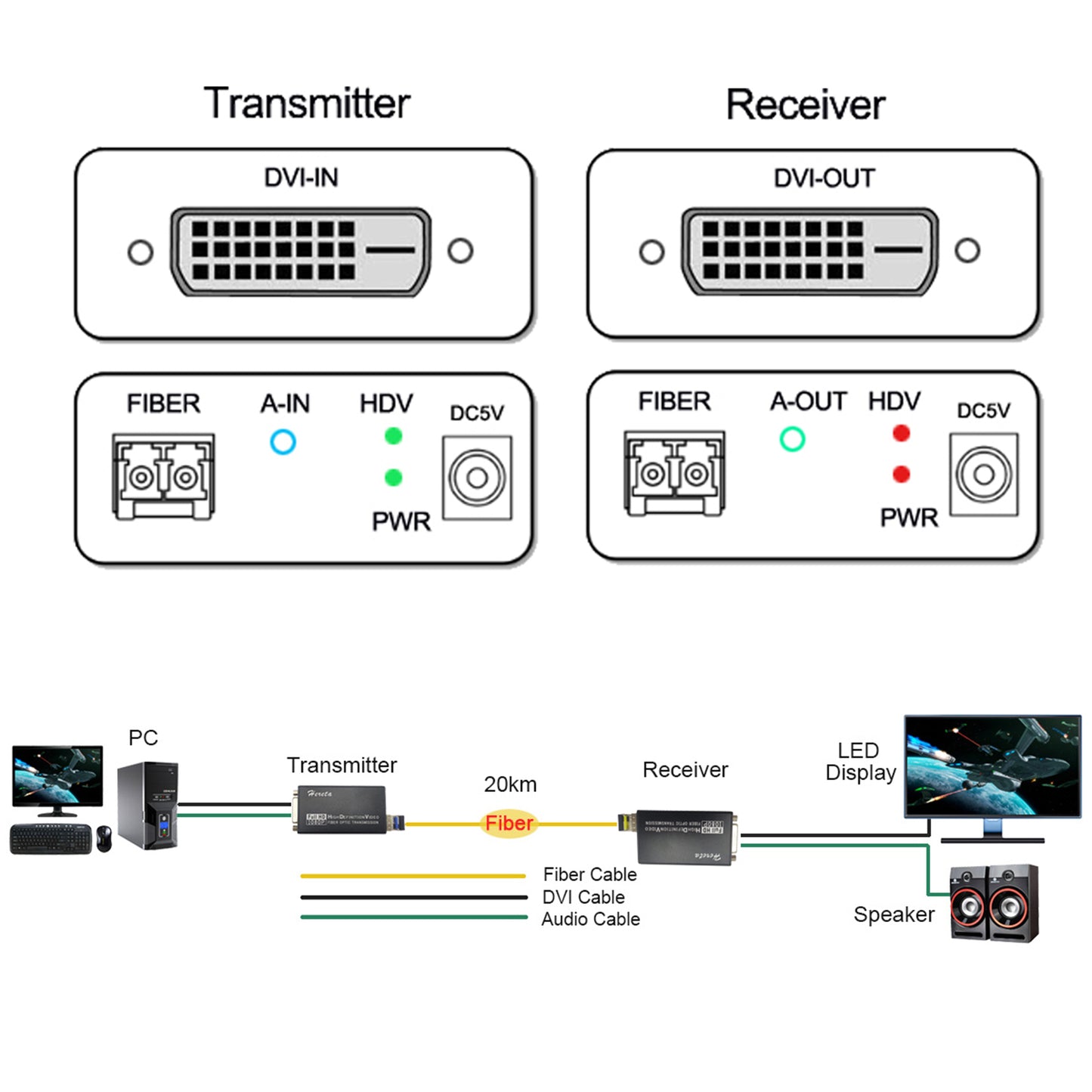 Mini DVI Fiber Converter 1080P HD Video Extender Optical Transceiver Extension of Distances Up to 20km Over Single-Mode with External Stereo Audio