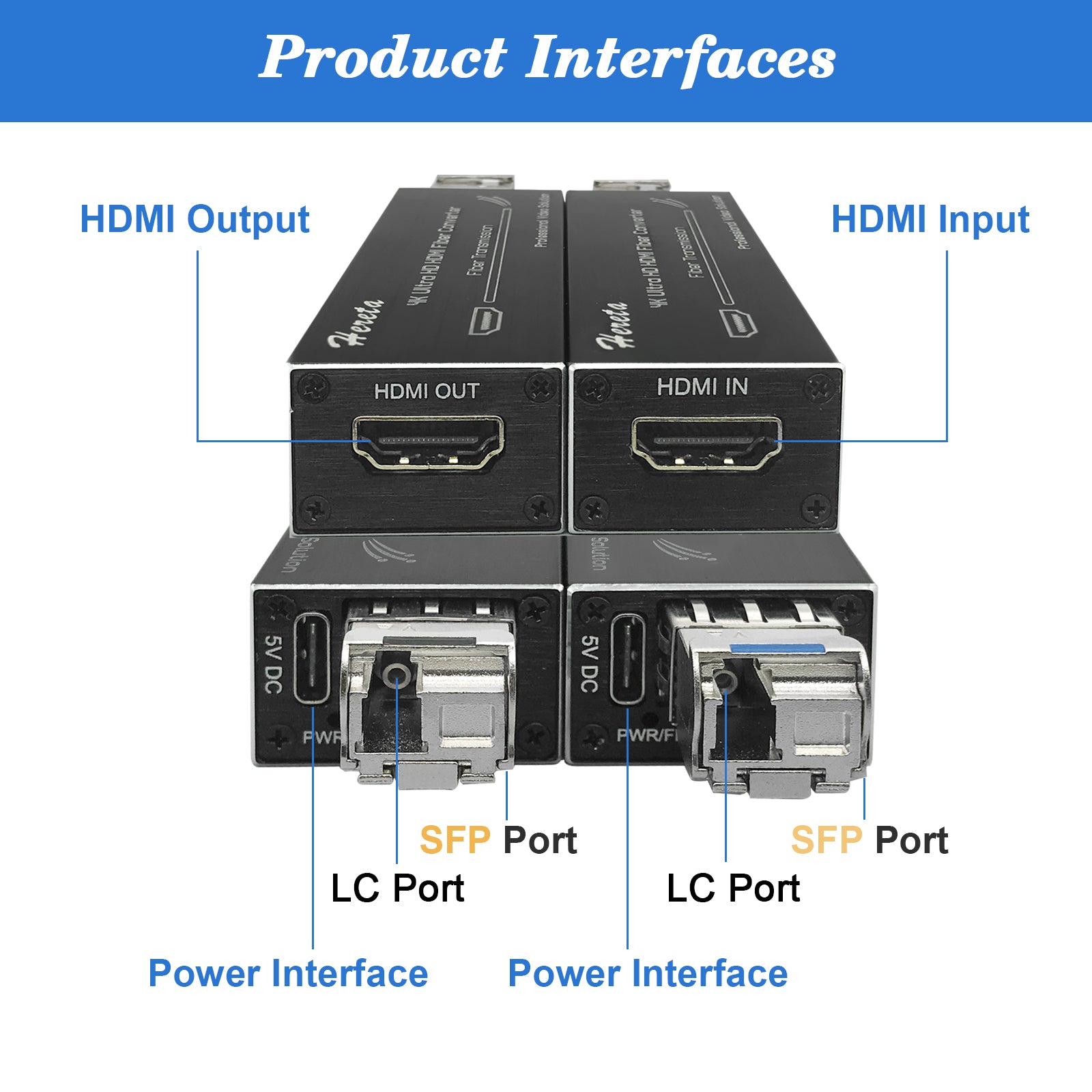 4K HDMI Fiber Extender with SFP Module (LC Port) 20KM Mini Fiber Optic –  Hereta