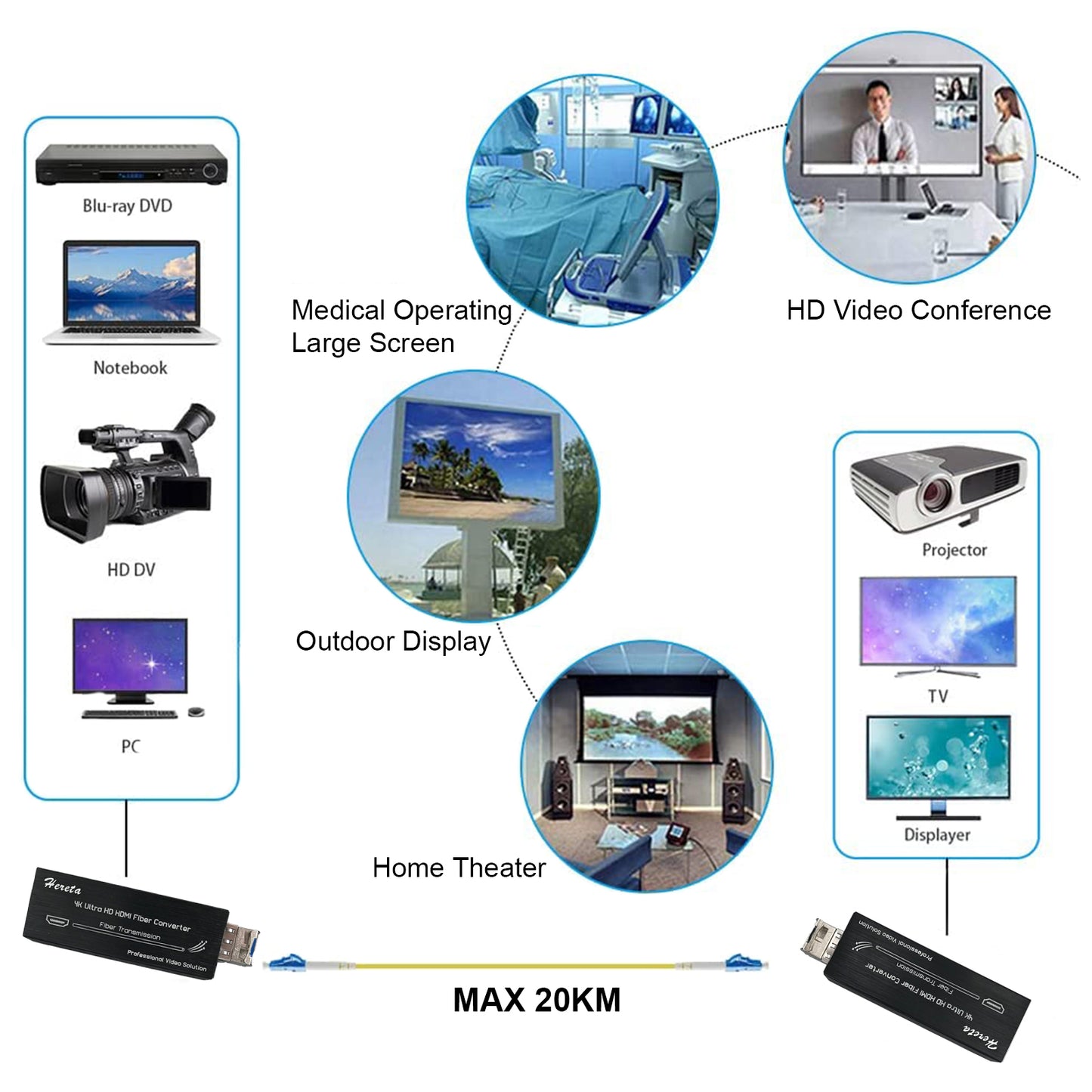 4K HDMI Fiber Extender with SFP Module (LC Port) 20KM Mini Fiber Optical Transceiver Over Single Mode Optical Fiber Uncompressed No losses No Latency Transmitting Video Data rate up to 10.3Gbps