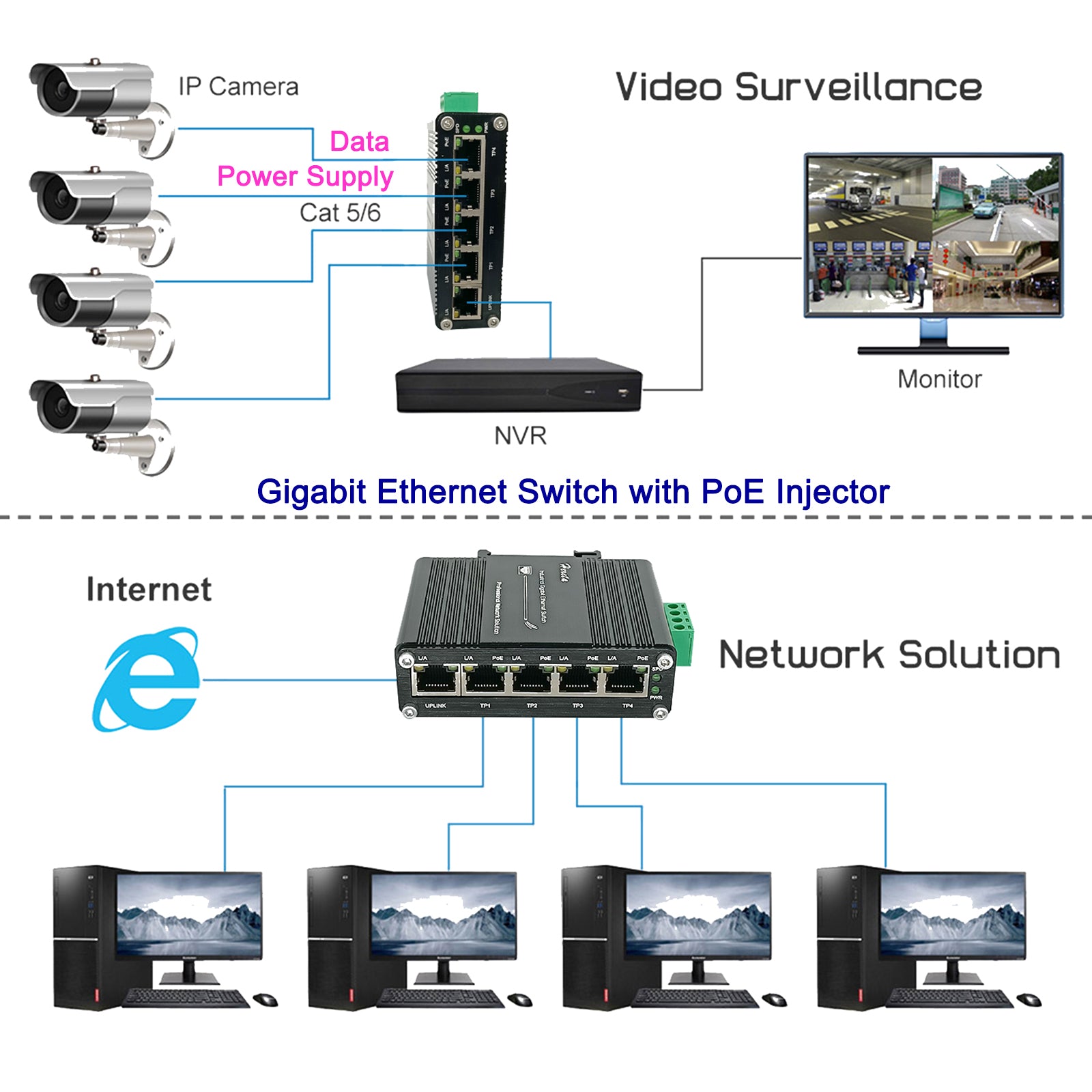 Industrial Gigabit Ethernet PoE+ Switch 5-Port 10/100/1000BASE-T Auto ...