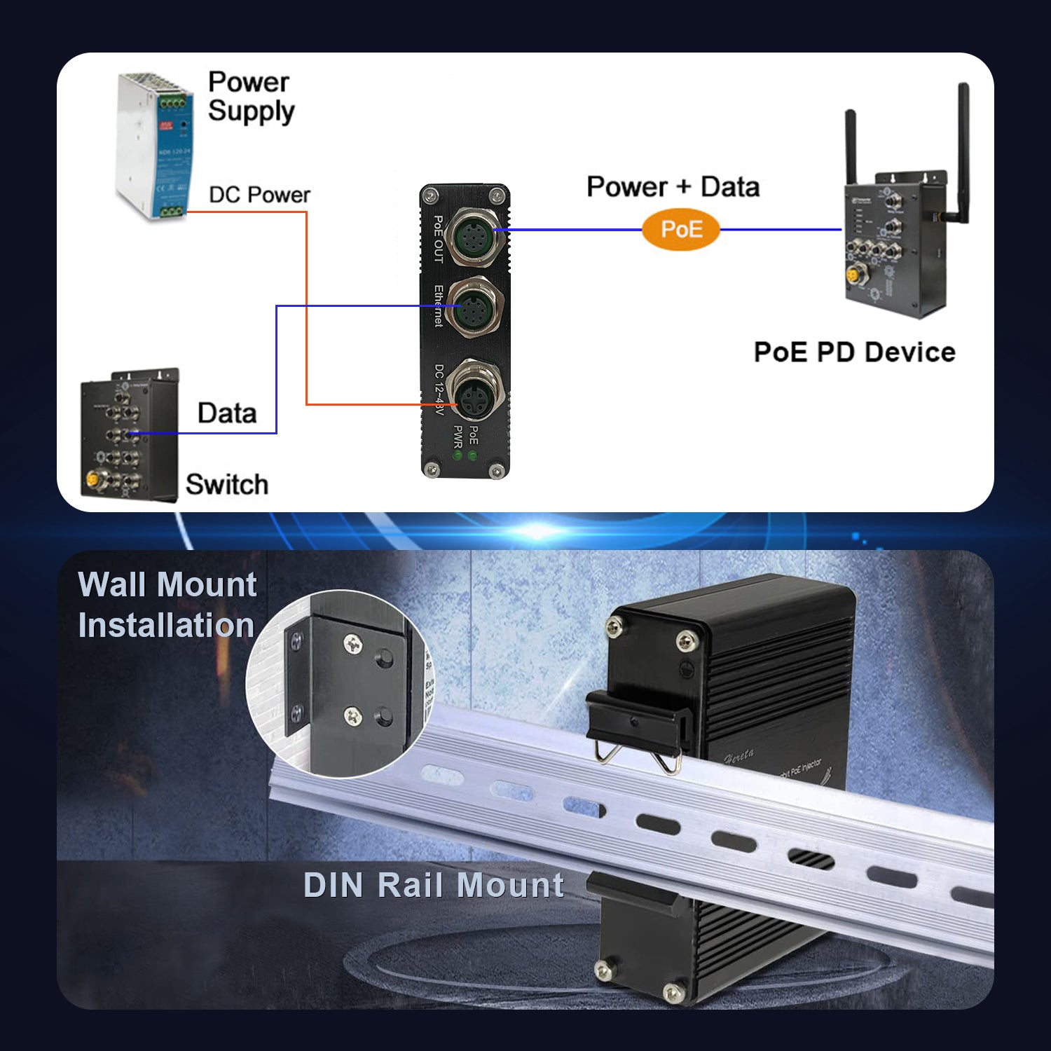 Hardened M12 Industrial Gigabit PoE+ Injector Waterproof IP68 Interfac ...